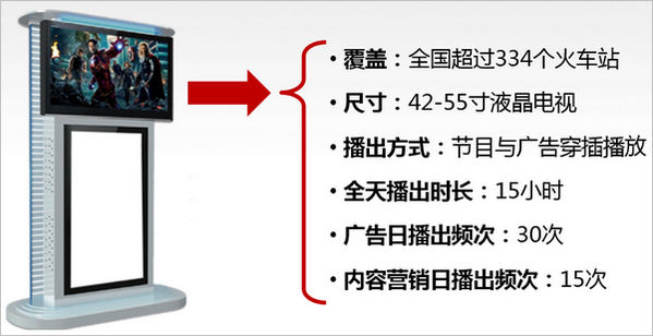 高鐵站廳電視廣告