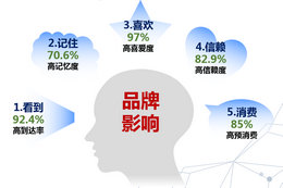 投放重慶機(jī)場廣告怎么樣?