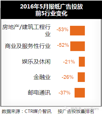 2016年5月報紙廣告投放數(shù)據(jù)