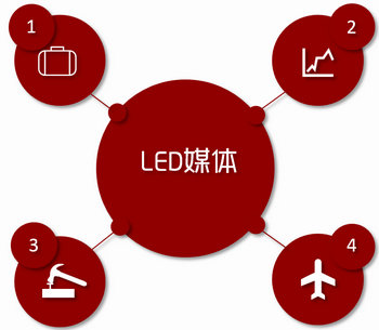 機(jī)場(chǎng)LED大屏廣告，就要霸屏，要大氣!