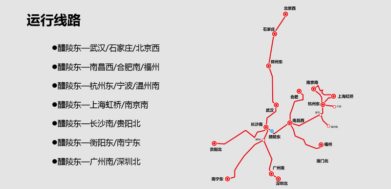 醴陵?yáng)|站運(yùn)行線路