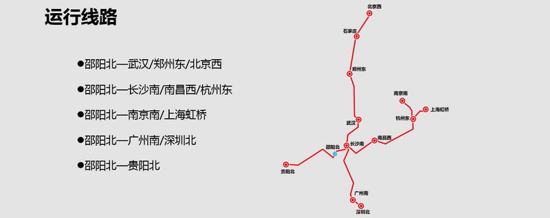 邵陽北高鐵運營線路