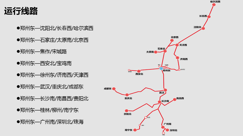 鄭州東高鐵運(yùn)行線路