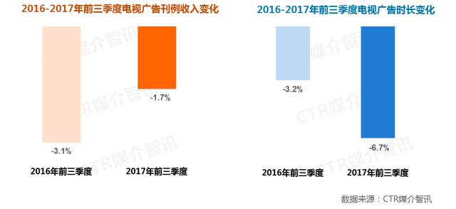 電視廣告圖1