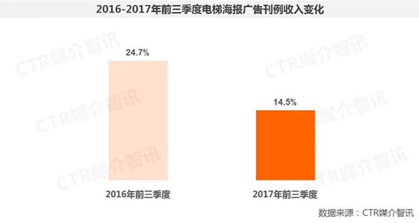 電梯海報廣告圖1