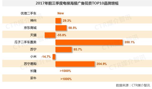 電梯海報廣告圖3