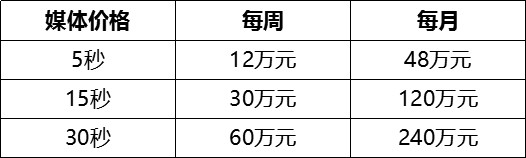 北京北站戶外LED廣告價格