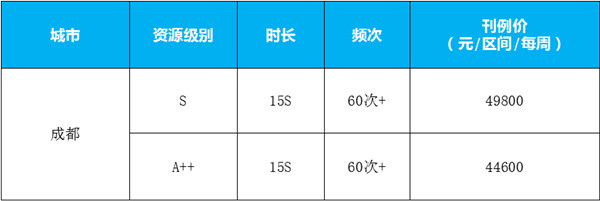 成都地鐵隧道廣告刊例價(jià)