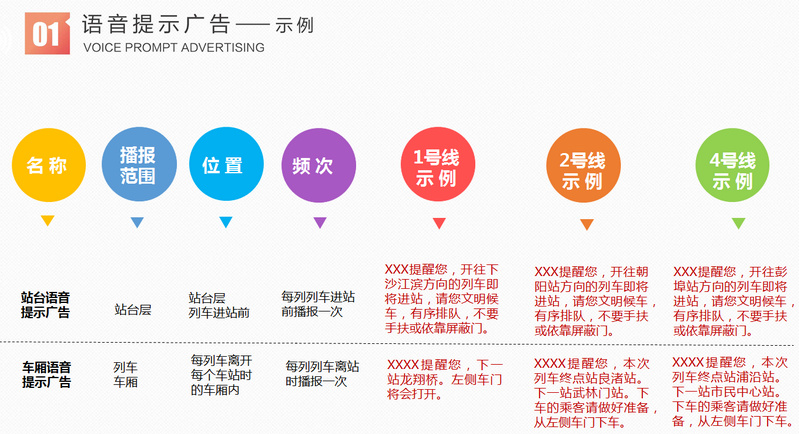 杭州地鐵語(yǔ)音提示廣告