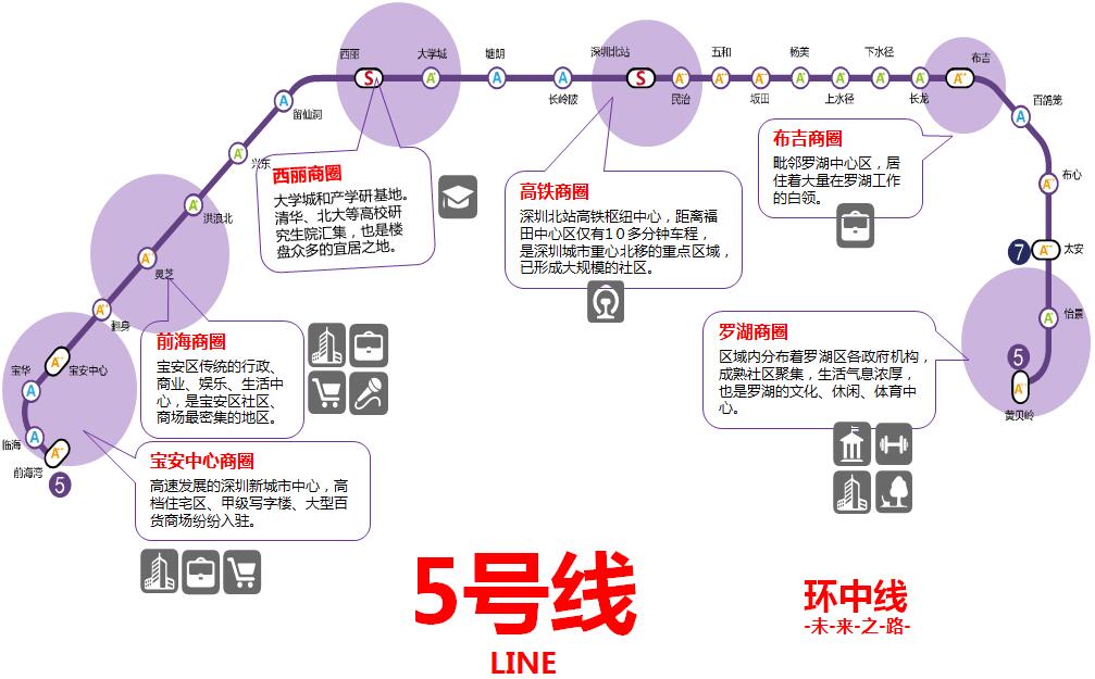 地鐵站點廣告