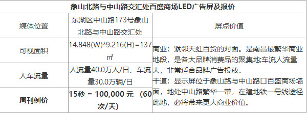 南昌戶外樓宇LED大屏廣告報價