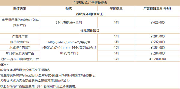 廣深和諧號車載廣告價(jià)格