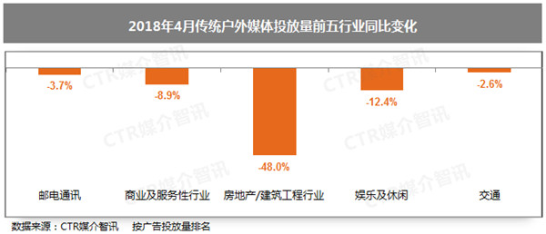 戶(hù)外廣告