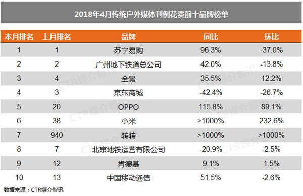 戶(hù)外廣告