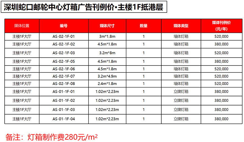 什么是刊例價，投放廣告時參考哪個價格?