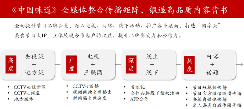 《中國味道》節(jié)目宣推