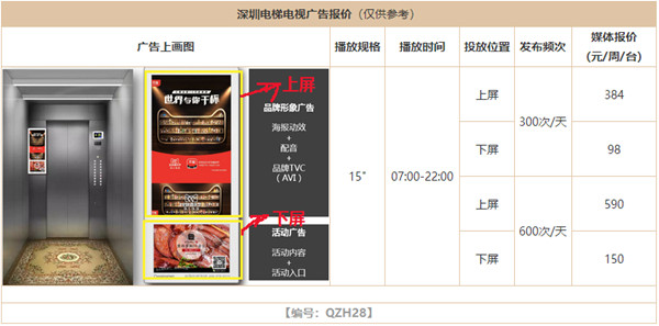 深圳電梯廣告