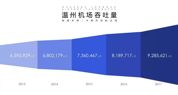 溫州龍灣機(jī)場廣告