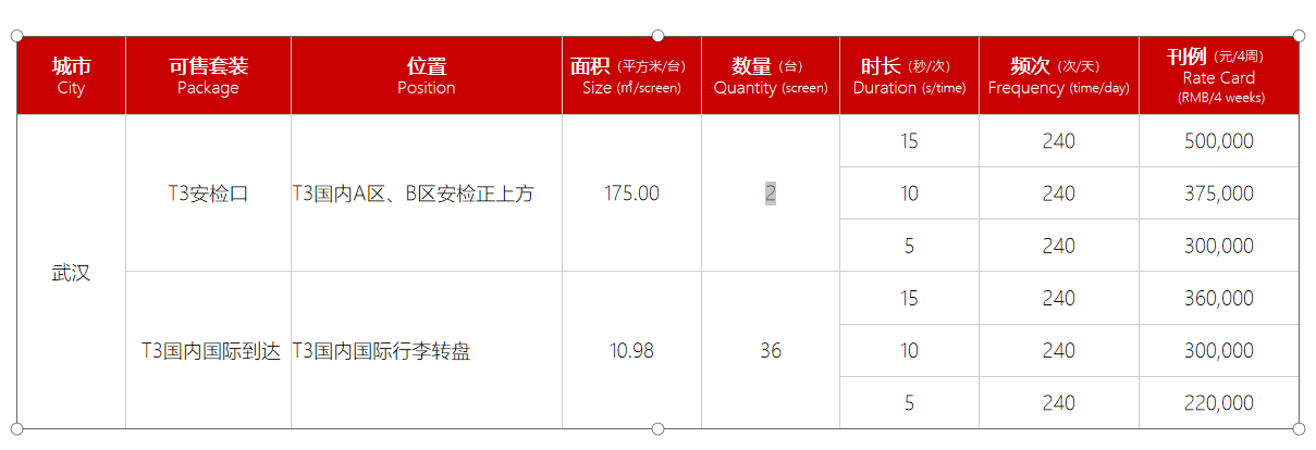 武漢機場LED屏廣告價格