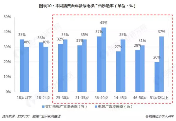 電梯廣告