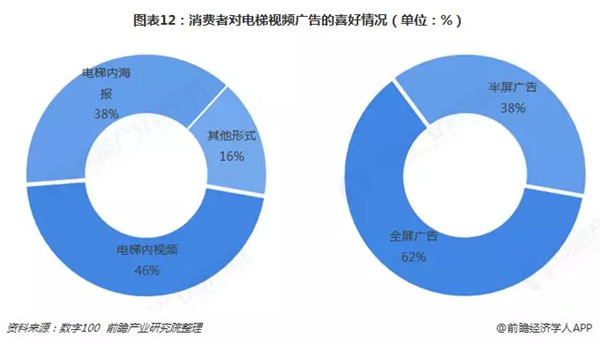 電梯廣告