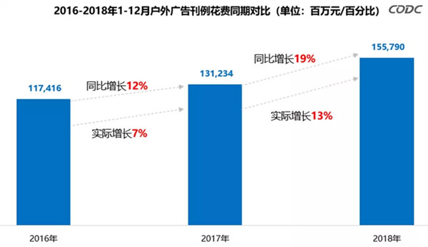 2018年全國地鐵廣告媒體投放分析報告