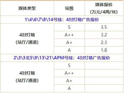 廣州地鐵4封燈箱廣告價格