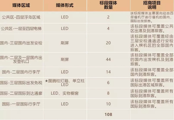 北京大興機(jī)場廣告媒體