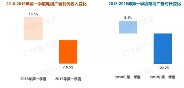 電視廣告媒體對比