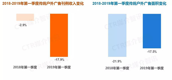 傳統(tǒng)戶外廣告媒體對比