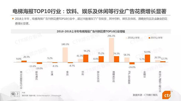 電梯海報廣告媒體