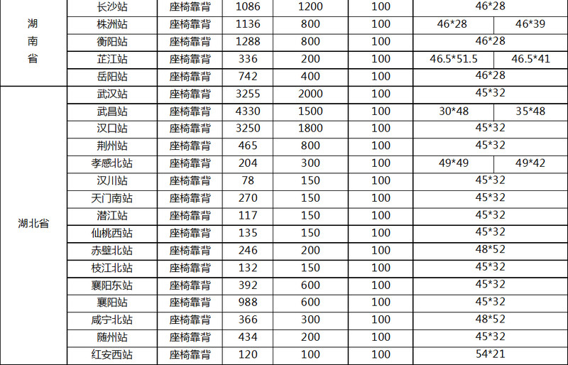 高鐵站座椅廣告價格