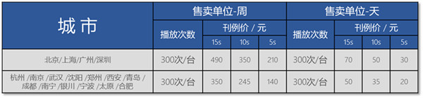 智慧電梯視頻廣告