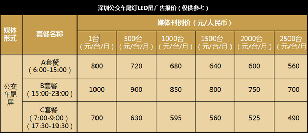 深圳公交車尾燈LED屏廣告報(bào)價(jià)