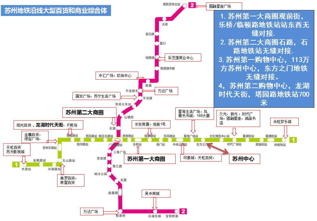 蘇州地鐵站點(diǎn)商業(yè)圖