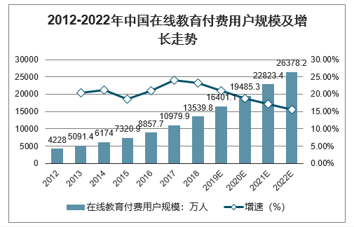 咨詢報(bào)告