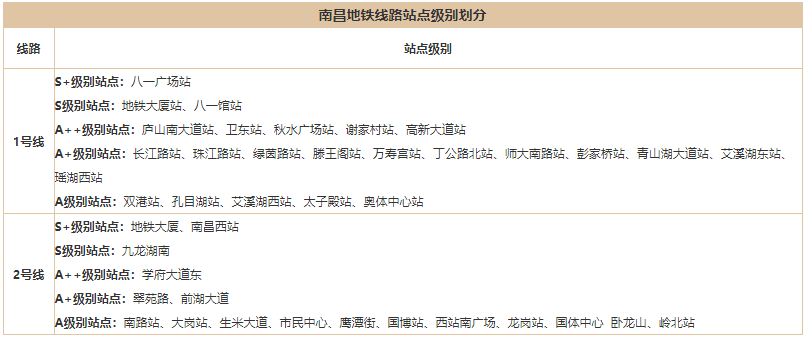 南昌地鐵站點(diǎn)