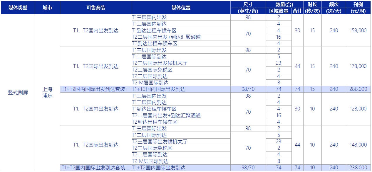 獨(dú)立式數(shù)碼刷屏刊例價(jià)格表