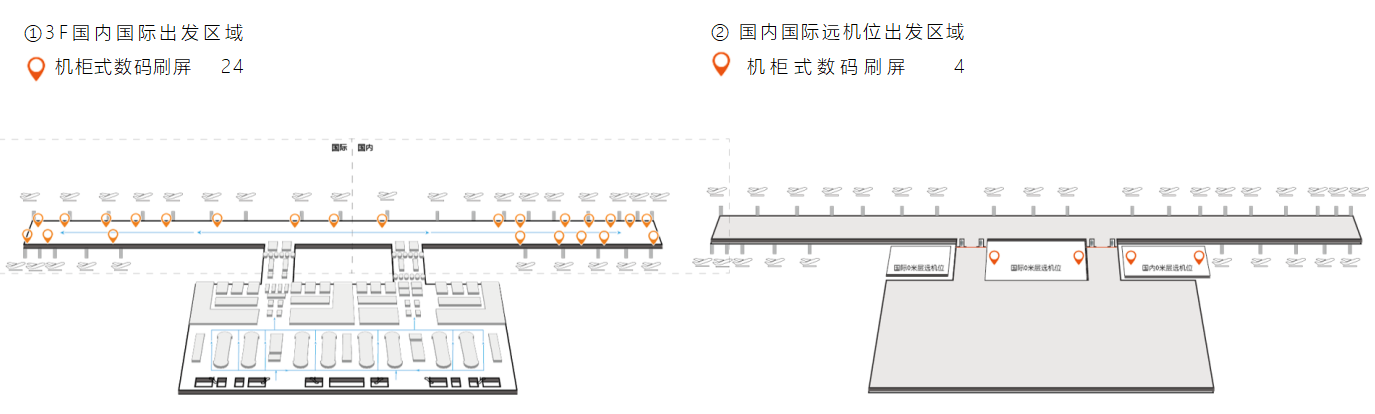 T1機(jī)柜式數(shù)碼刷屏機(jī)分布圖