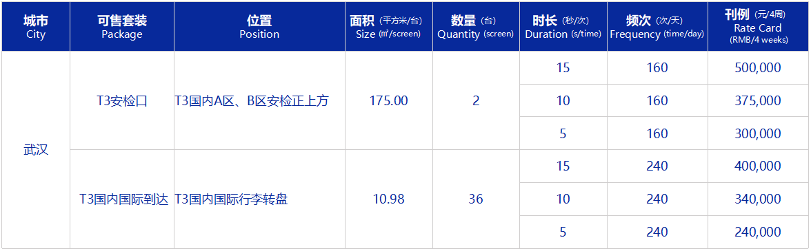 LED媒體刊例價(jià)