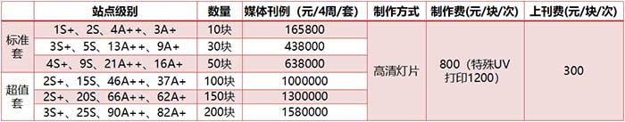 12封燈箱標準套裝價格