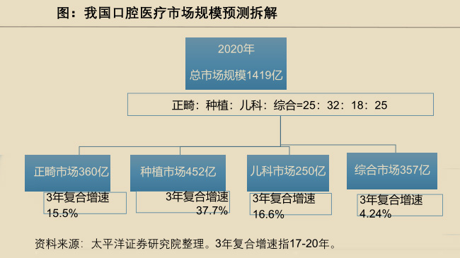 深圳電梯廣告對于口腔診所的意義