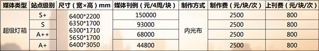 合肥地鐵超級燈箱刊例價