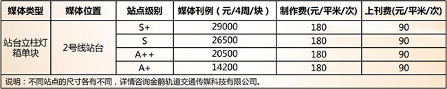 合肥地鐵站臺立柱燈箱刊例價