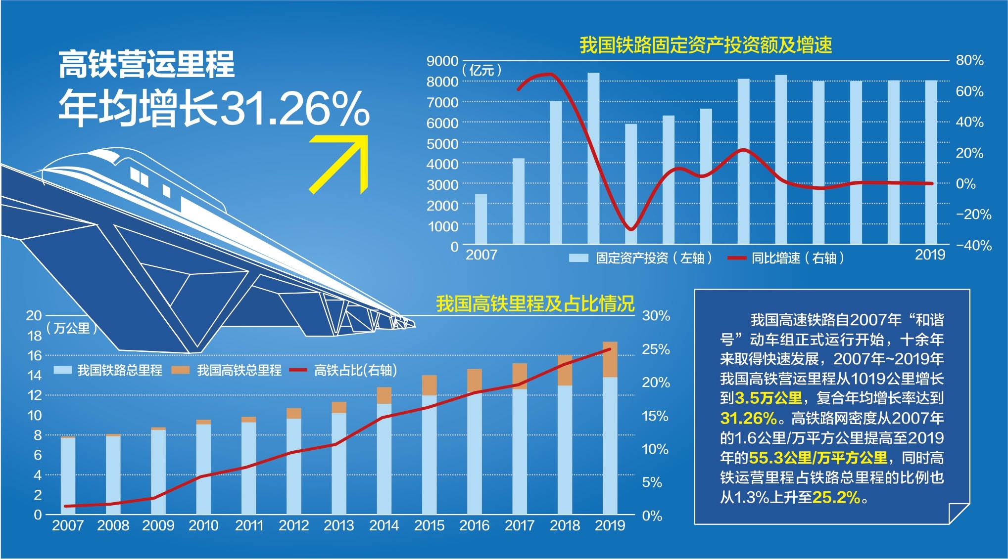 高鐵廣告市場(chǎng)迎來(lái)快速增長(zhǎng)