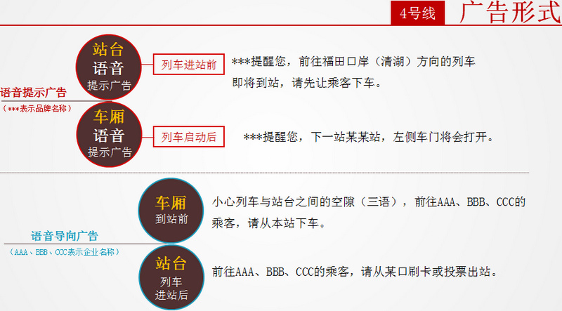 深圳地鐵4號(hào)線(xiàn)語(yǔ)音播報(bào)廣告